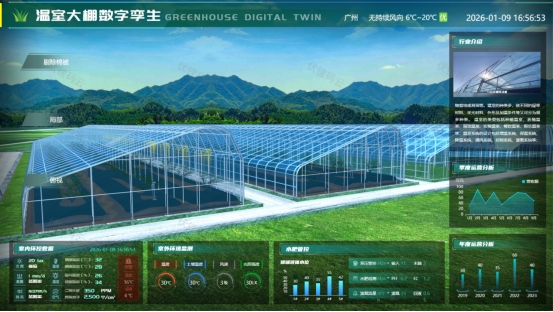 科技赋能田园—智慧农业开启农业发展新纪元