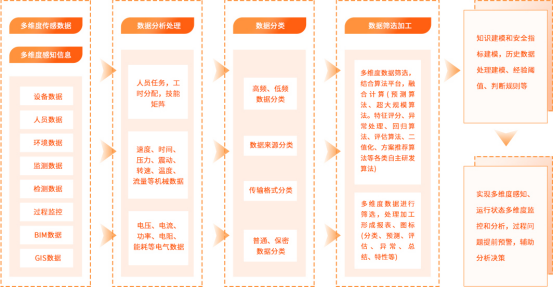 数据治理平台：以标准化流程，驱动企业数据资产高效运营