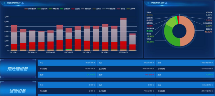 智能报表重塑企业数据价值的数字化引擎