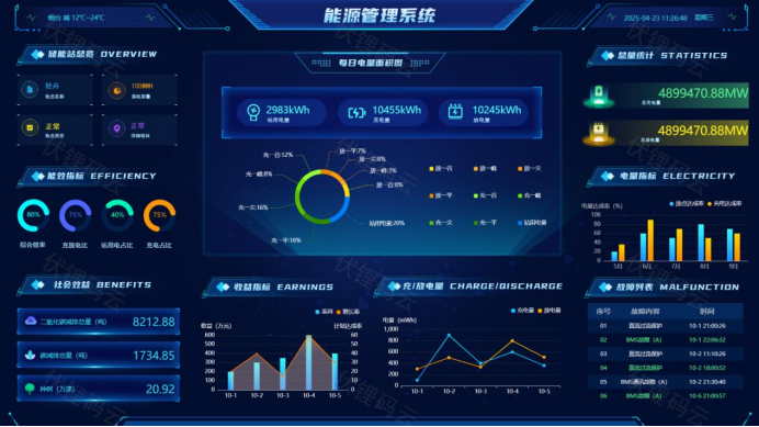智慧能源管理——以科技重构能源生态的未来图景