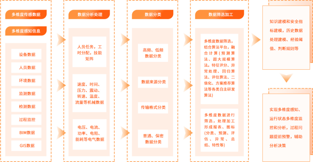 大数据平台开启管理新进程