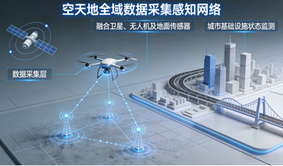 综合监测与感知