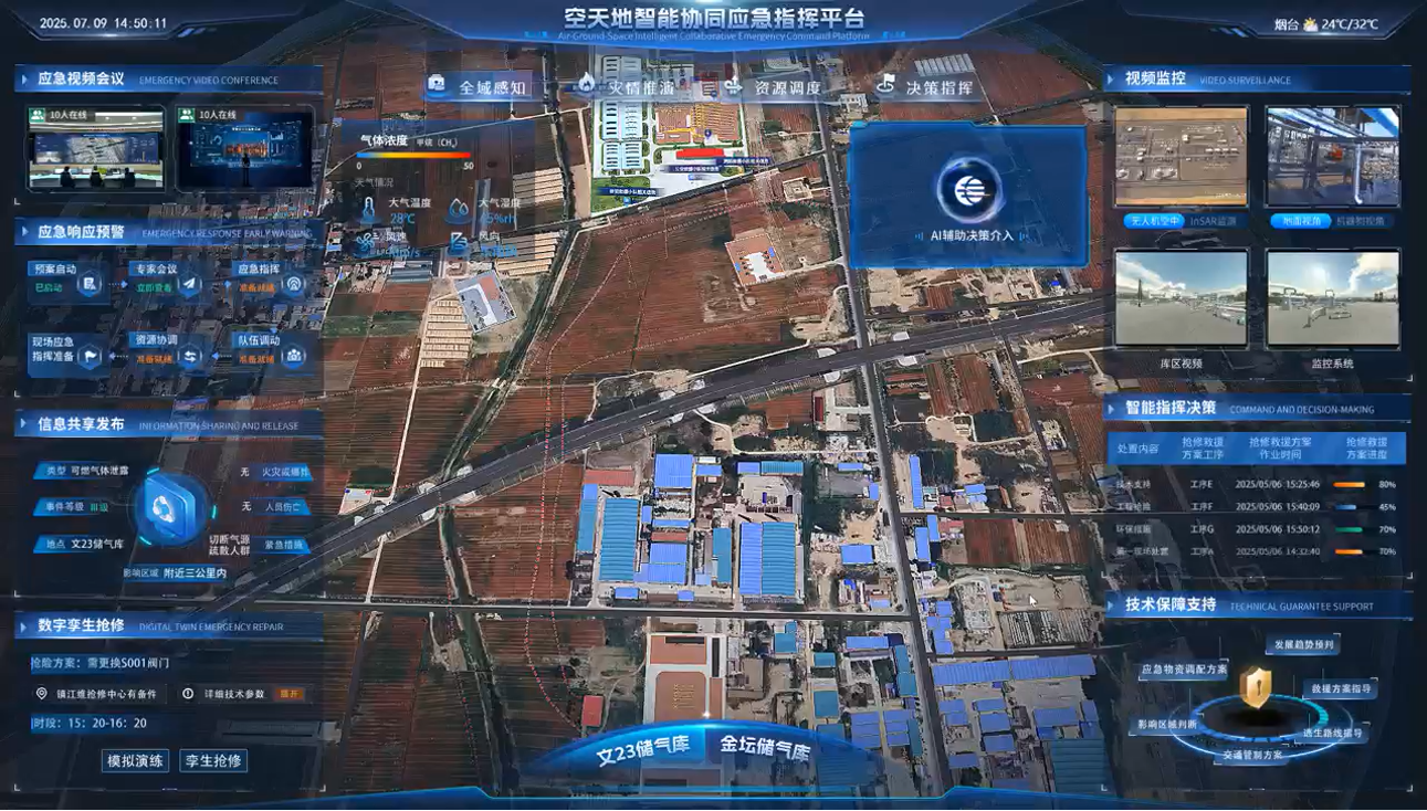 统计分析与决策驾驶舱