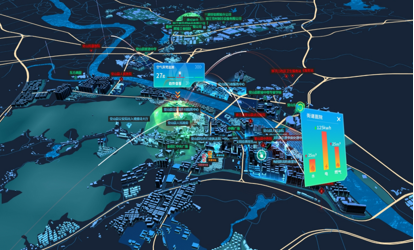 GIS 一张图与地理信息