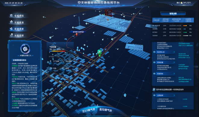 应急指挥与调度