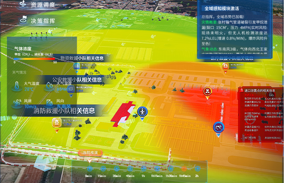 预警预测与风险评估