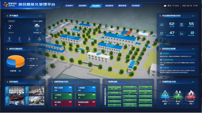 可视化大屏——数据驱动决策的智慧之眼