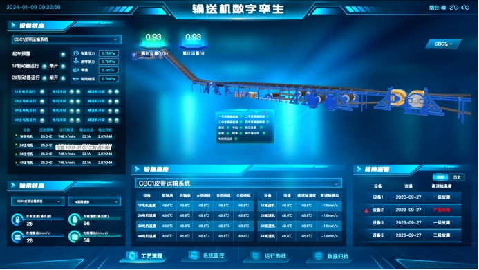 数据驾驶舱开启数据洞察与决策新视界