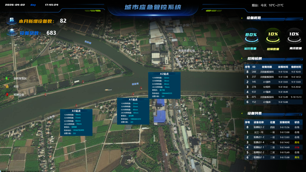 城市应急管控系统在城市运维中的核心作用