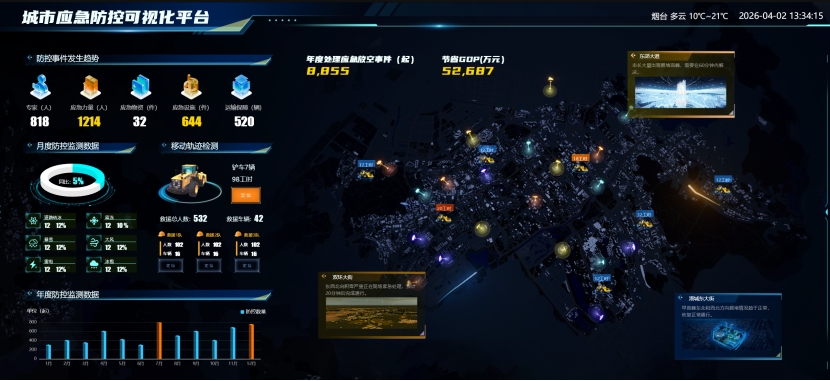 城市应急管控中心：筑牢城市安全防线的核心枢纽