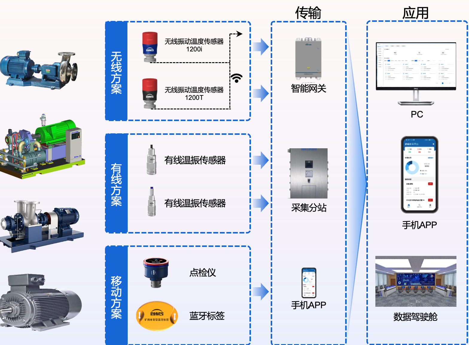 Fulima CloudJR-EAM设备智能物联平台数据监测-设备数据监测
