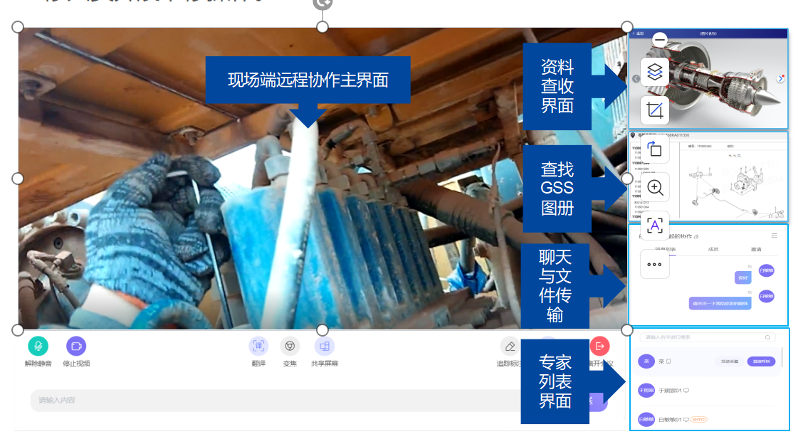 Fulima Cloud设备远程诊断远程指导-专家远程指导