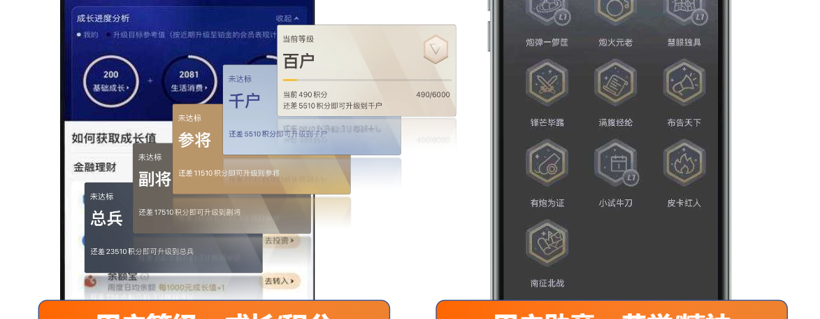 伏锂码云平台客户全生命周期服务平台会员体系-用户会员体系