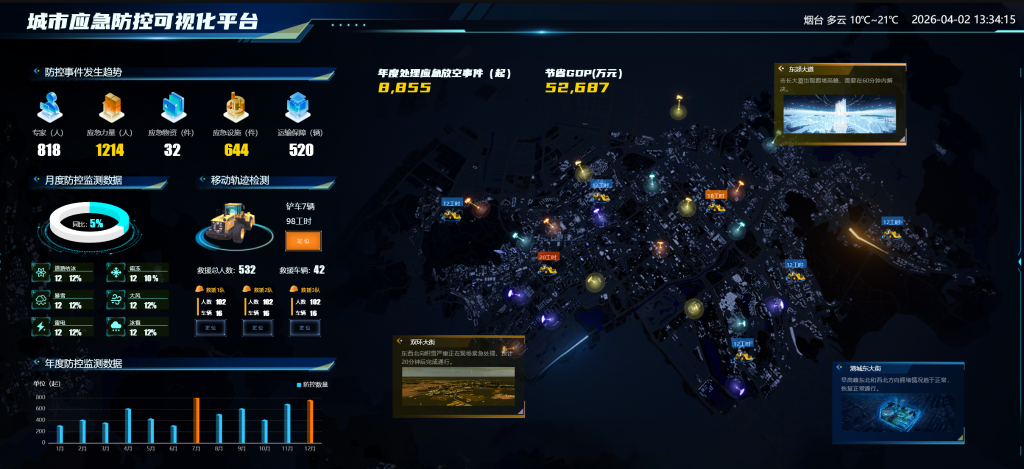 <em style='color:red;'>城市应急管控</em>中心：筑牢城市安全防线的核心枢纽