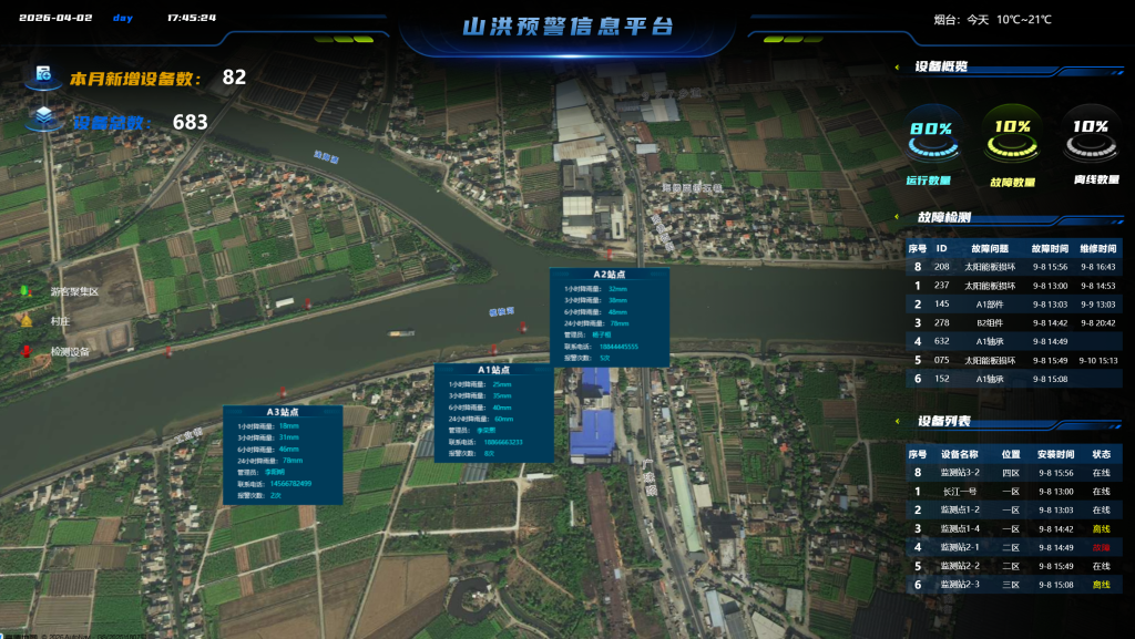 <em style='color:red;'>城市应急管控</em>系统在城市运维中的核心作用