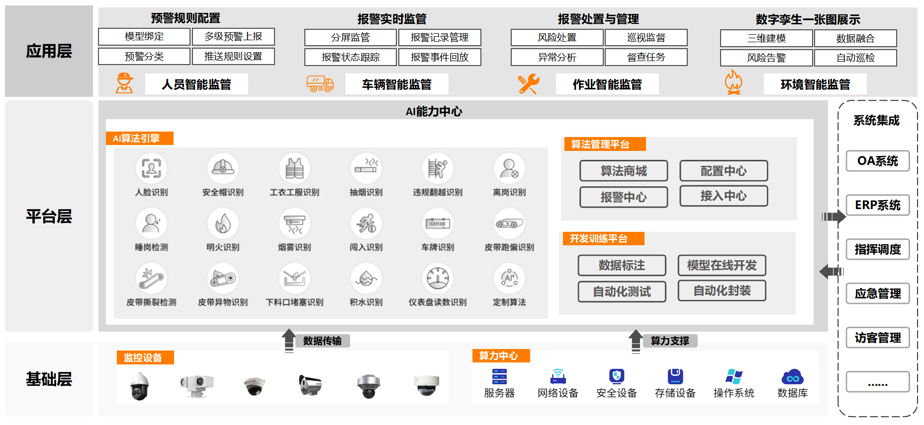 伏锂码云平台JR-HSE安环管控系统AI分析-AI分析