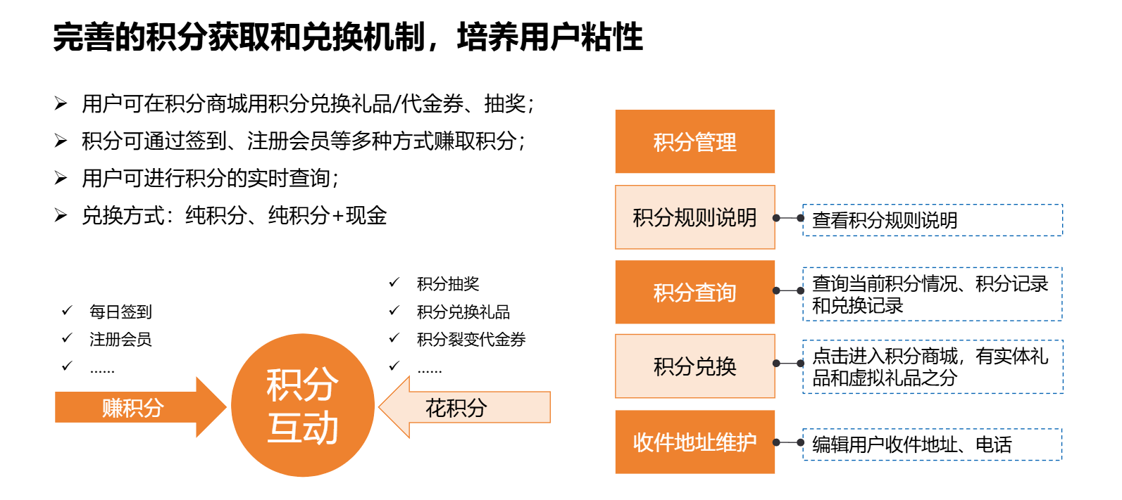 伏锂码云平台客户全生命周期服务平台积分商城-积分商城