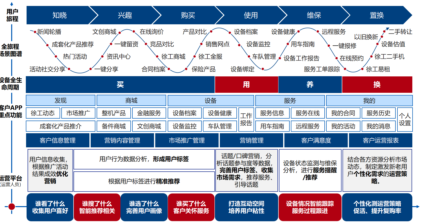 伏锂码云平台客户社会化关系管理平台客户管理-知识管理