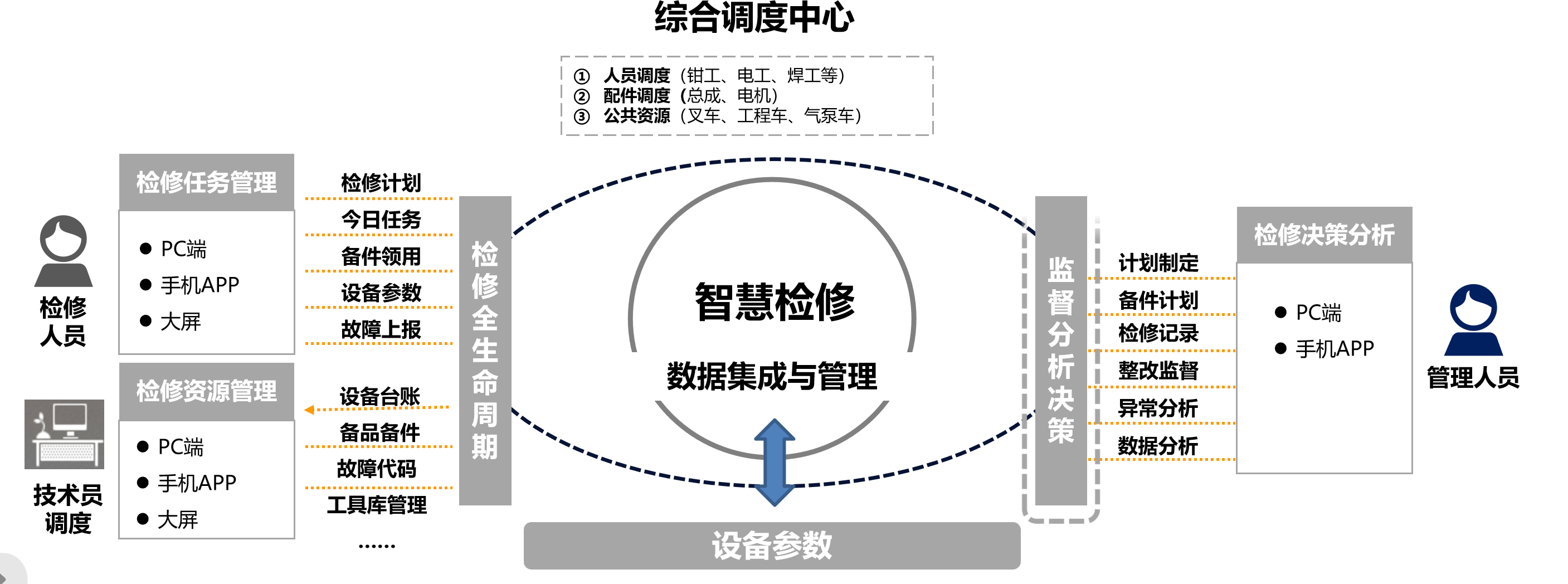 Fulima CloudJR-EAM设备智能物联平台设备检修-设备检修
