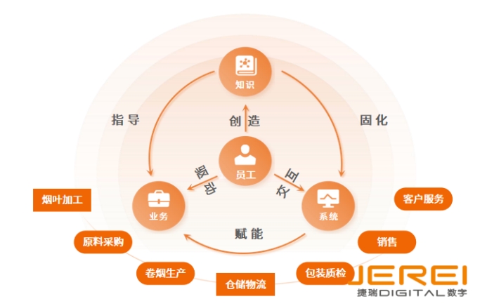 AI智能知识库——企业数字化转型的隐形引擎