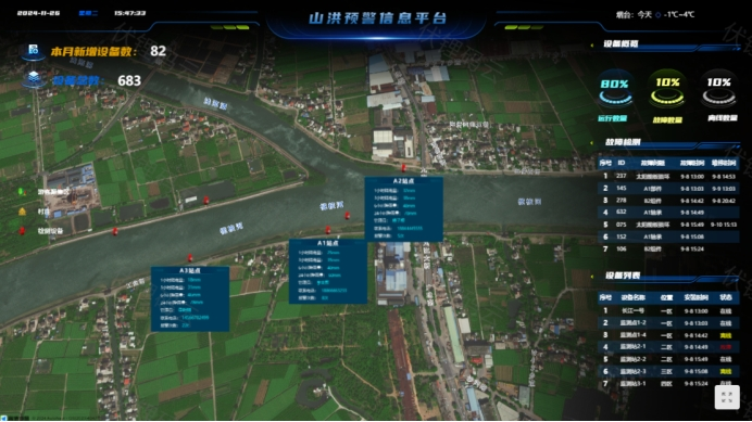 智慧防汛，科技赋能，筑牢城市安全防线