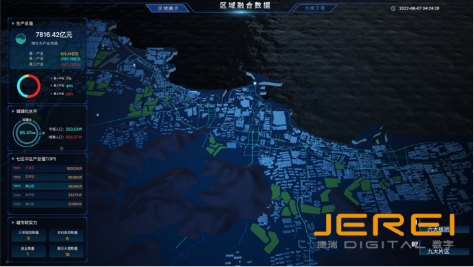 可视化工具解锁数据的价值