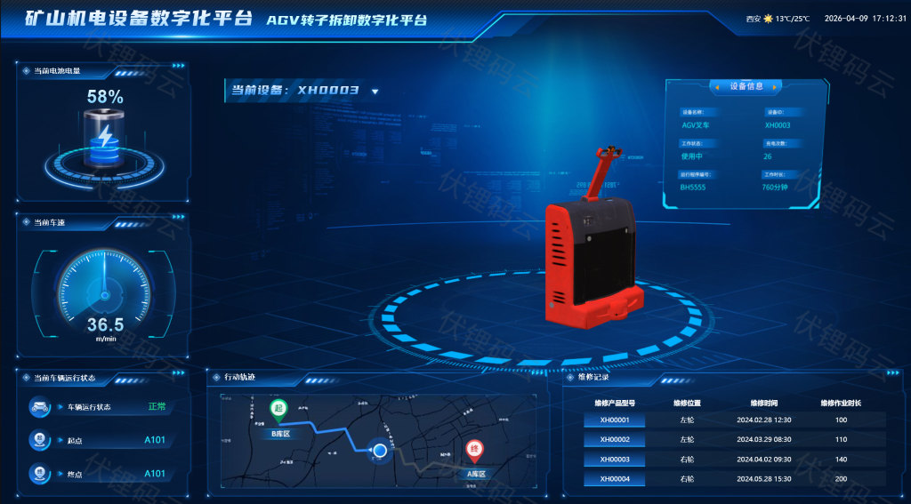 从采集到洞察:设备数据采集如何赋能工业设备全生命周期管理