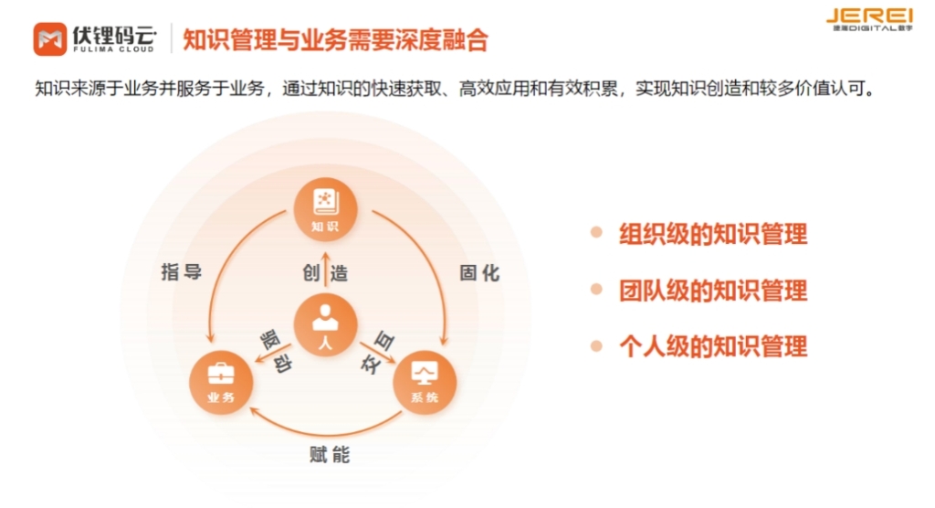 企业知识库重构知识管理新范式