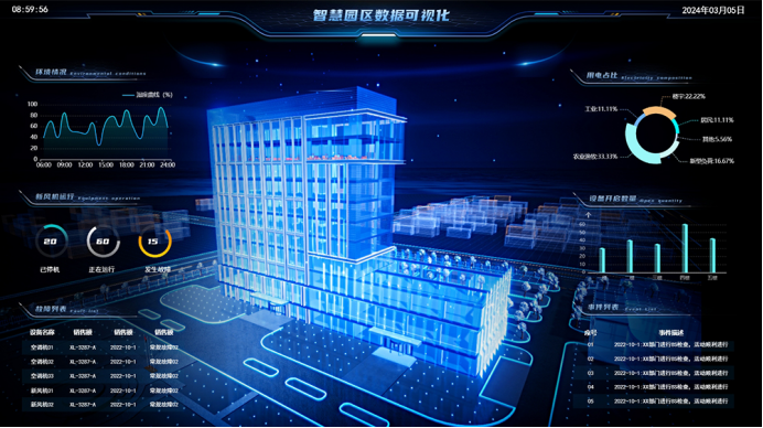 智慧楼宇以科技赋能建筑空间的未来图景