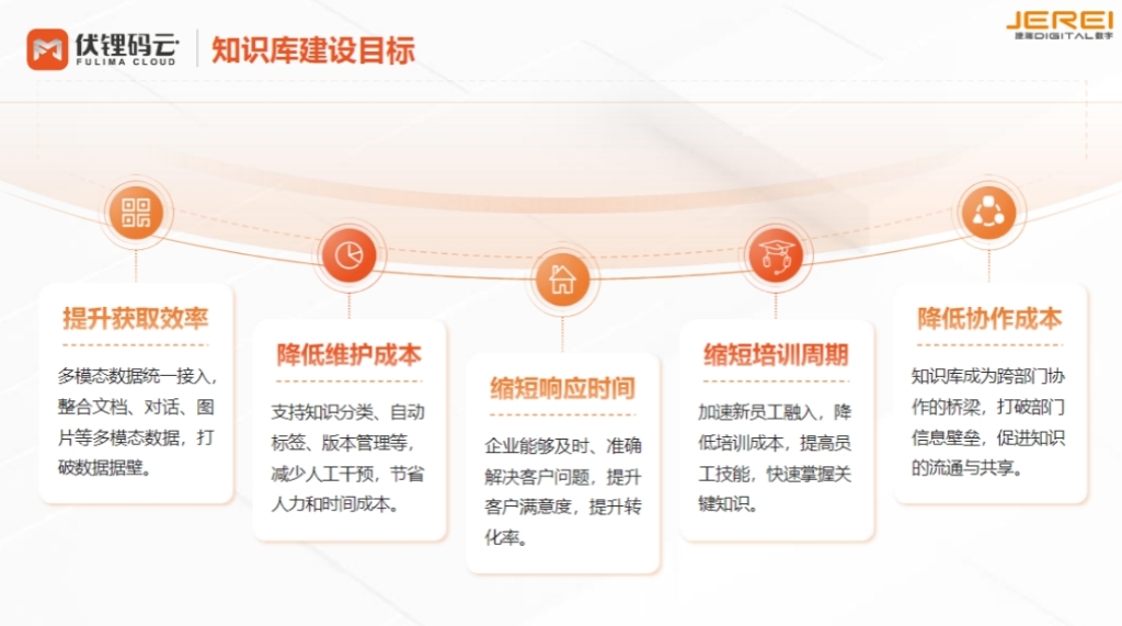 数智化时代企业知识管理的核心引擎