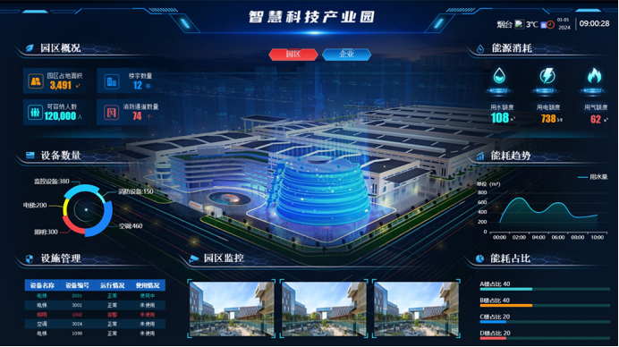 智慧园区：科技赋能下的未来产业生态新图景