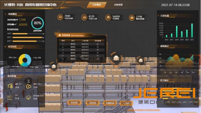 智慧仓储科技赋能下的仓储管理新范式