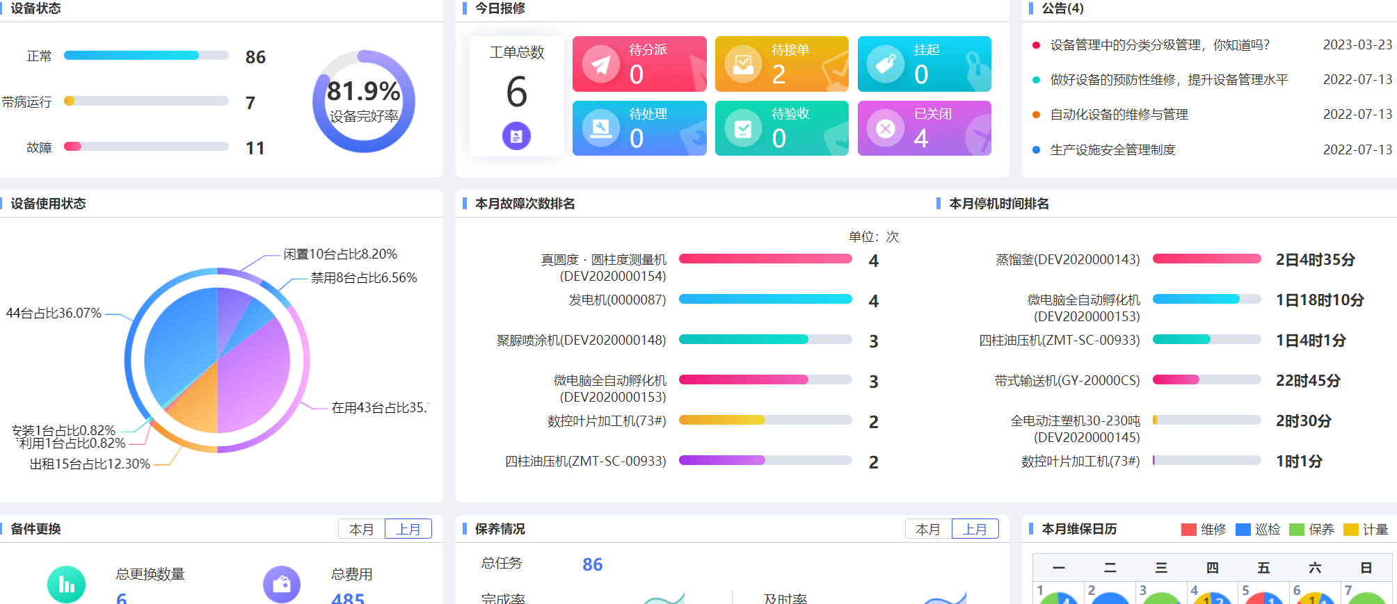 伏锂码云平台JR-EAM设备智能物联平台故障分析-设备故障分析