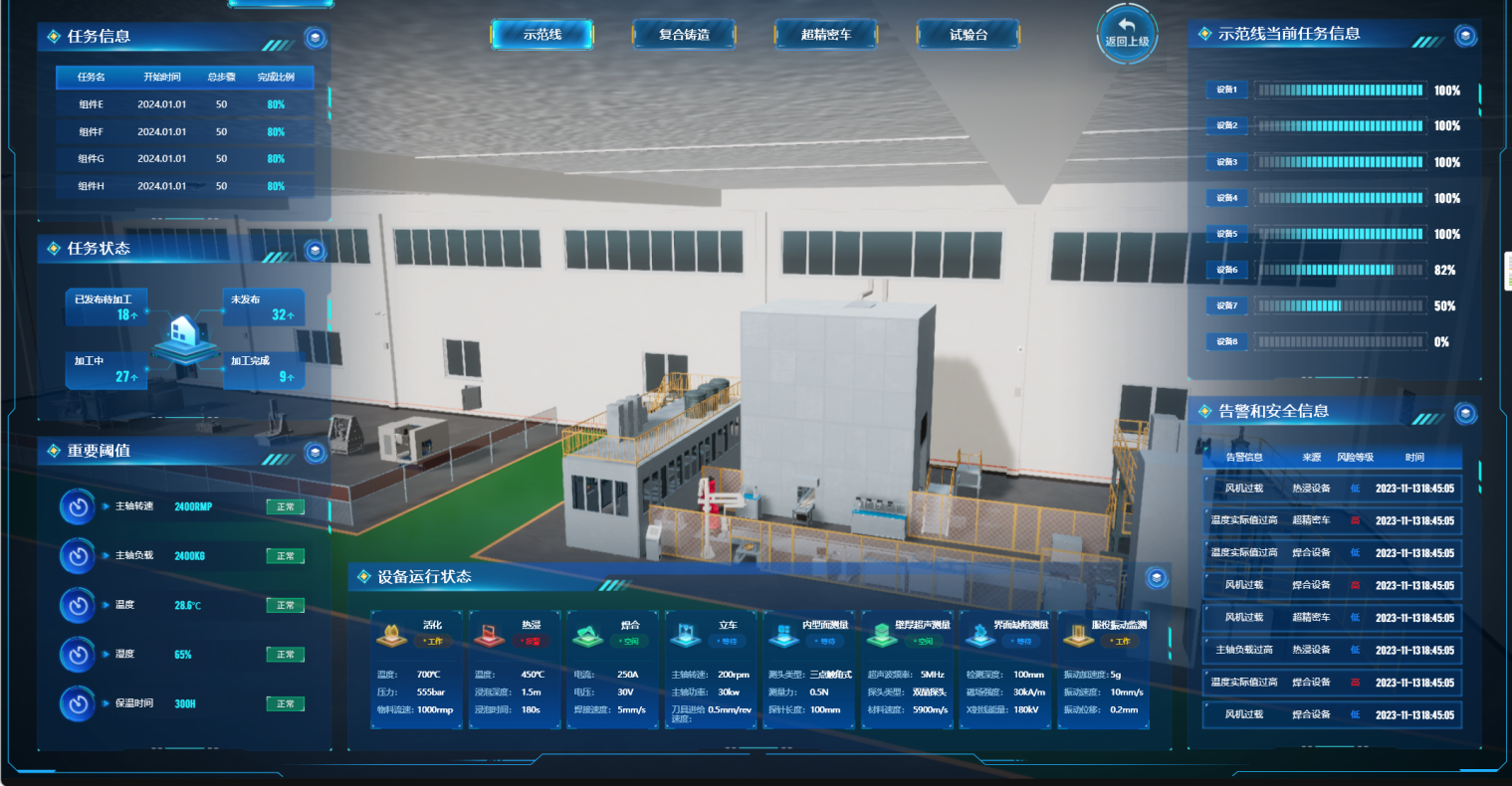 全生命流程管理