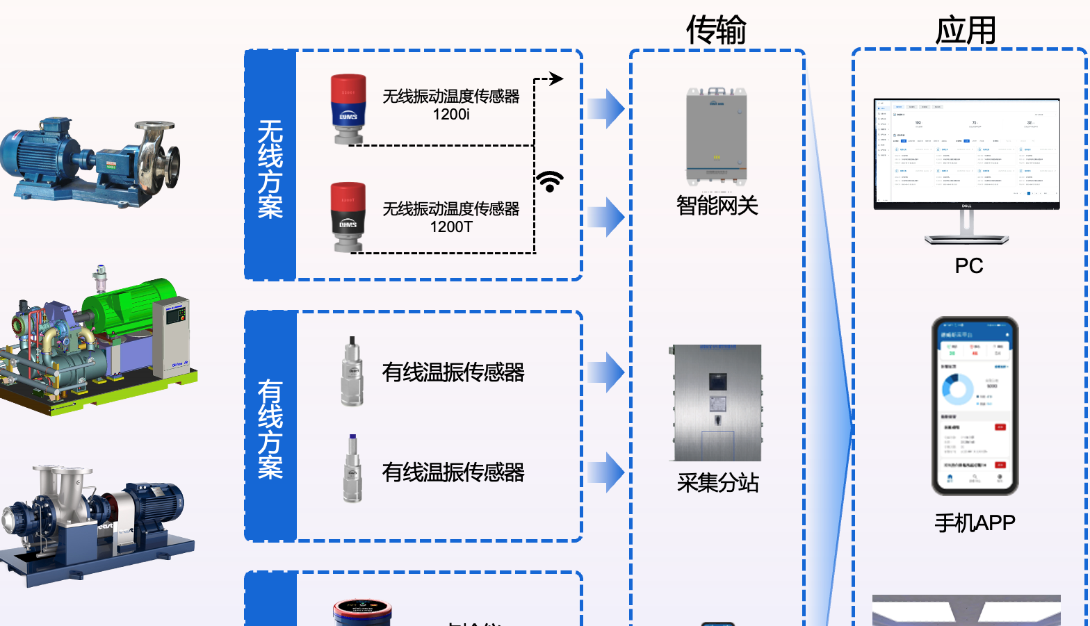 伏锂码云平台JR-EAM设备智能物联平台数据监测-设备数据监测