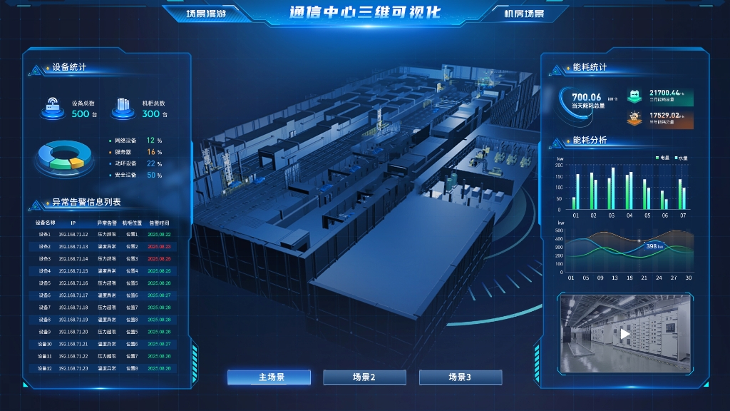 AI通信智算中心：数据中心的智能决策大脑