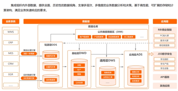  智能制造：数据驱动未来，赋能产业升级