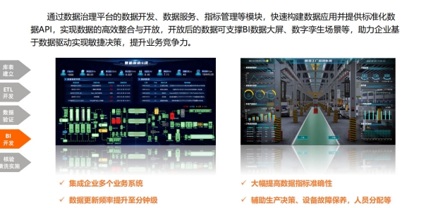 大数据助力企业高效管理:构建智能化数据治理体系