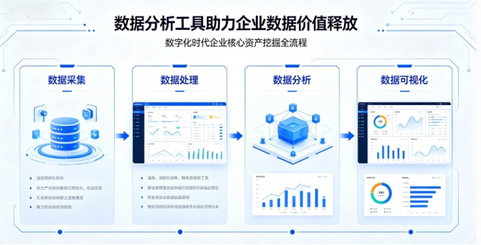 数据分析工具助力企业数据价值释放