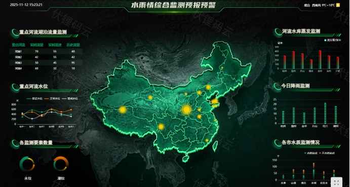 智能报表让数据真正"活"起来