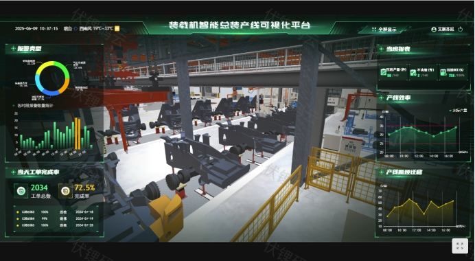 数字产线：智能制造的未来