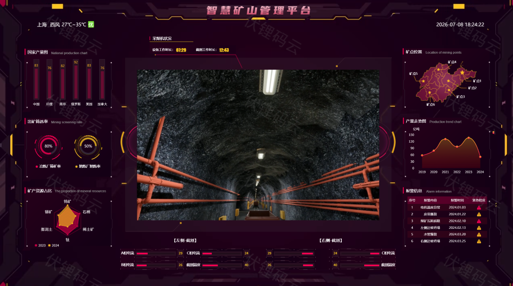 设备数据采集 驱动矿山设备全链路智慧管理升级