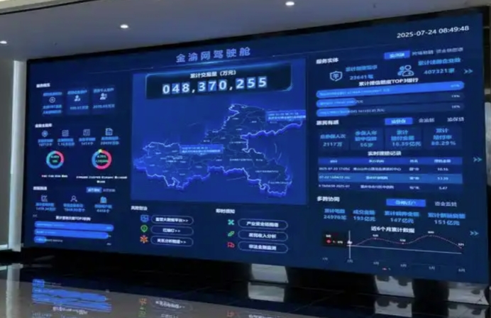 管理驾驶舱赋能企业运营决策