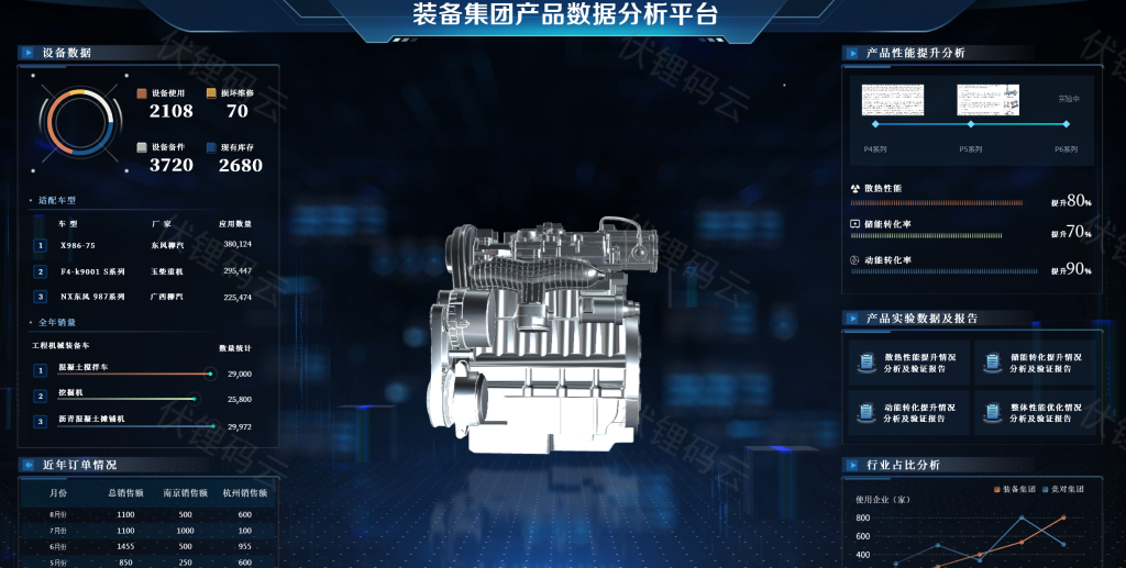 设备数据采集 构筑智慧园区设备管理的数字底座