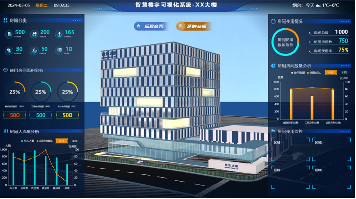 智慧楼宇：以科技重塑城市空间的生命力