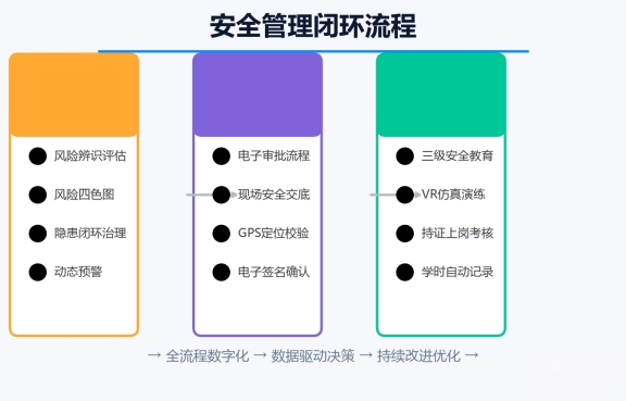 安全生产智能化管理:五大核心能力筑牢企业安全防线