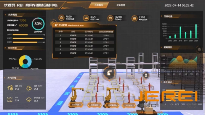可视化数据大屏解锁数据洞察新视界