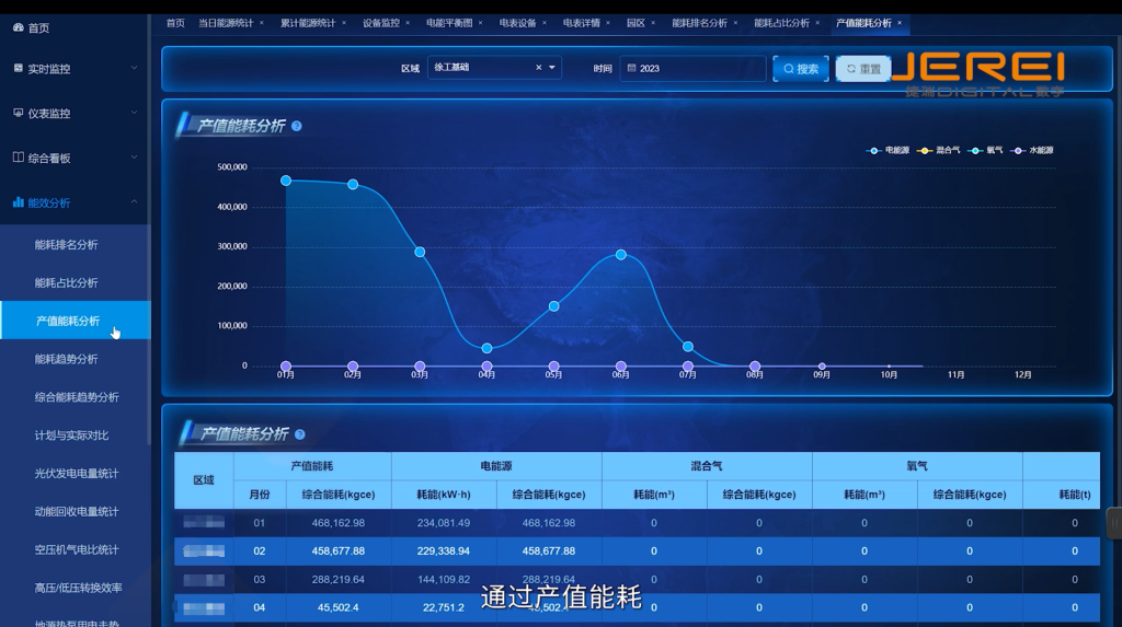 AI算法赋能智慧节能！捷瑞数字EMS能源管理平台让能耗管控更智能