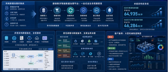 大数据平台升级:重构企业数据资产新底座