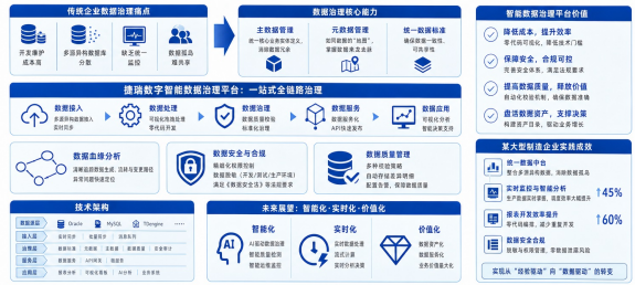 大数据平台革新:驱动行业智能化转型新引擎